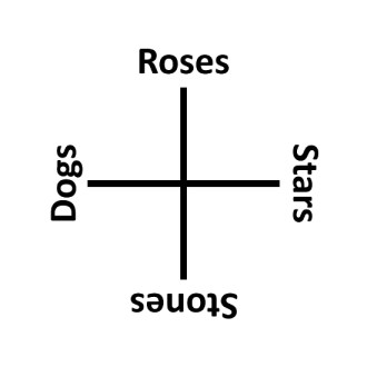 sq_roses_dogs_stars_stones