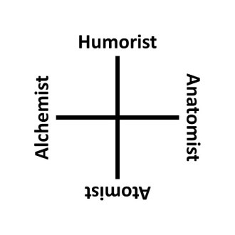 sq_fourfold_democritus