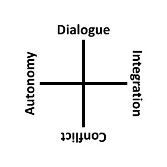 sq_religion_vs_science