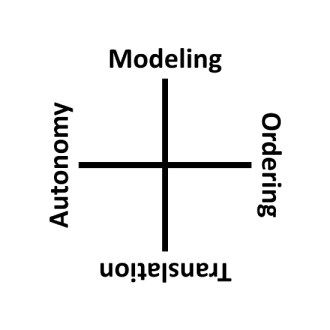 sq_ordering_autonomy_modeling_translation