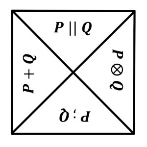 Linear Process Algebra | Equivalent Exchange