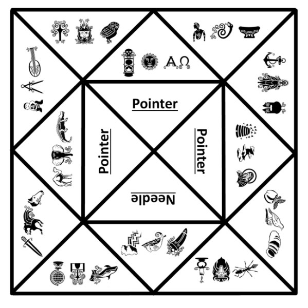 The Alethiometer | Equivalent Exchange